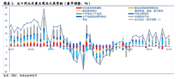 正规配资线上炒股门户 华福宏观 | 《中美日内瓦经贸会谈联合声明》点评：关税缓和出口汇率趋升，提振内需迎来关键机遇