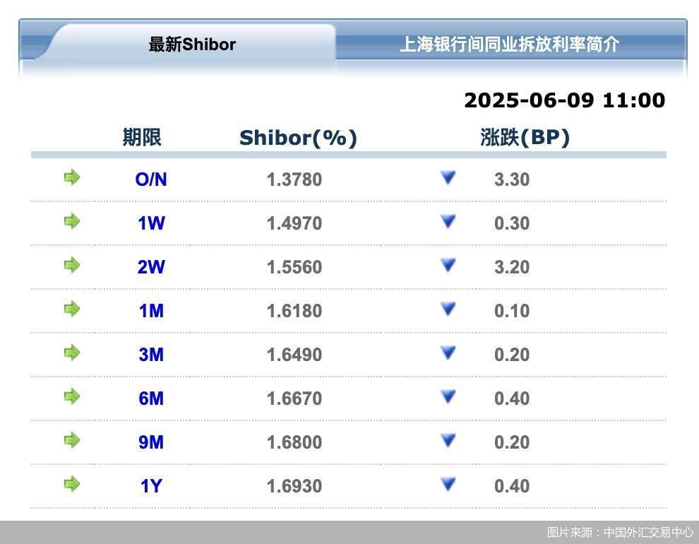 图片来源:中国外汇交易中心